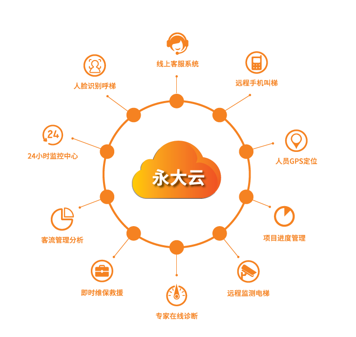 物联网服务 物联网服务