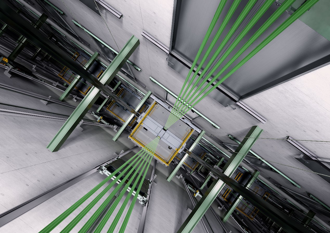 买电梯房如何选楼层?