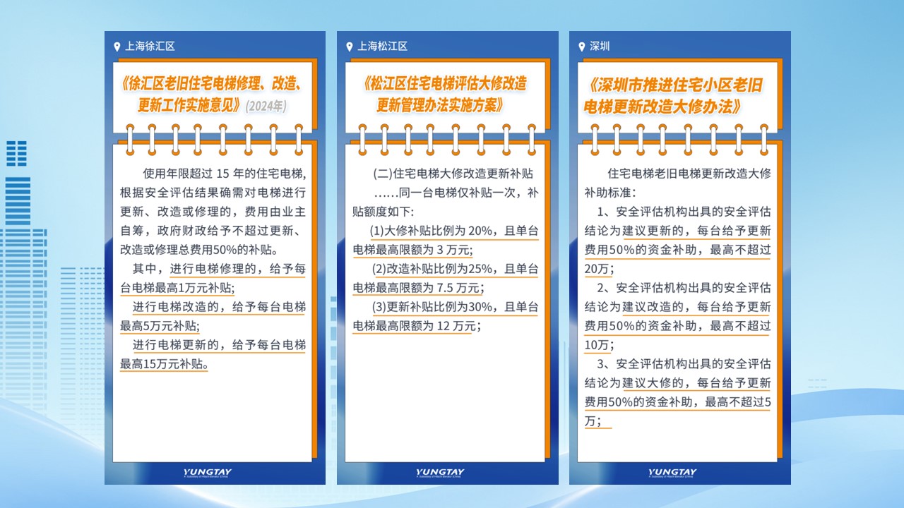 永大电梯,与城市共生长 | 电梯大修、改造、加装政策你都知道吗? 永大电梯,与城市共生长 | 电梯大修、改造、加装政策你都知道吗?