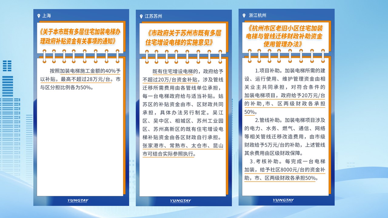 永大电梯,与城市共生长 | 电梯大修、改造、加装政策你都知道吗? 永大电梯,与城市共生长 | 电梯大修、改造、加装政策你都知道吗?