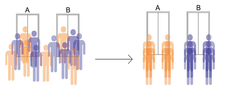 办公楼及商业中心 办公楼及商业中心